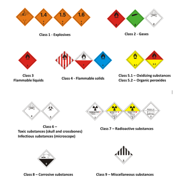 Classes & Labels | David Bond Ltd